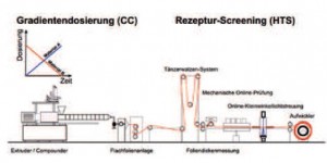 Aufbau des Werkstoffentwicklungssystems