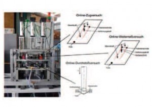 Abb. 3: Prüfeinrichtung für die Online-Charakterisierung der mechanischen Werkstoffeigenschaften