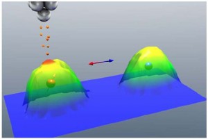 Mit der Spitze eines Rastertunnelmikroskops werden definierte Stromstöße auf das Molekül gegeben, sodass sich der magnetische Zustand ändert. (Bild: CFN/KIT) Mit der Spitze eines Rastertunnelmikroskops werden definierte Stromstöße auf das Molekül gegeben, sodass sich der magnetische Zustand ändert. (Bild: CFN/KIT)