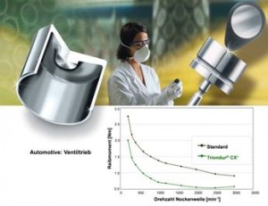 Mit Triondur® CX+ ist es Schaeffler gelungen, die Reibungsverluste im PKW-Ventiltrieb zu halbieren und somit im Automobil wertvolle ein bis zwei Prozent CO2 einzusparen. Mit Triondur® CX+ ist es Schaeffler gelungen, die Reibungsverluste im PKW-Ventiltrieb zu halbieren und somit im Automobil wertvolle ein bis zwei Prozent CO2 einzusparen.