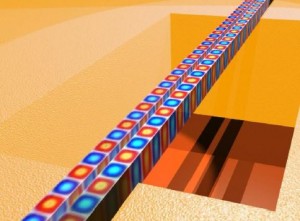 Zwei parallele freistehende Wellenleiter aus polykristallinem Diamant dienen als mechanische Resonatoren. In ihnen breiten sich optische Felder aus (rot/blau). Grafik: KIT/CFN/Pernice