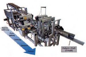 Abildung 4: Am IVW entwickeltes Continuous Profile Preforming System (CPPS) zur kontinuierlichen Herstellung vernähter Profile.