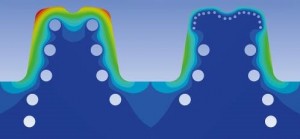 : Thermische Simulation: Vergleich der konventionell gebohrten Kühlkanäle (links) und optimierten Kühlkanäle mit deutlich geringerer Temperaturbelastung (rechts). Quelle: © Fraunhofer IWU