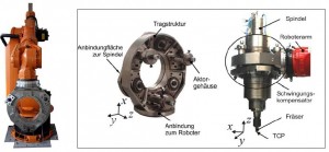 Links: Industrieroboter mit prototypischem Schwingungskompensator ohne Antriebsspindel Rechts: Prototypischer Schwingungskompensator und dessen Montage am Industrieroboter