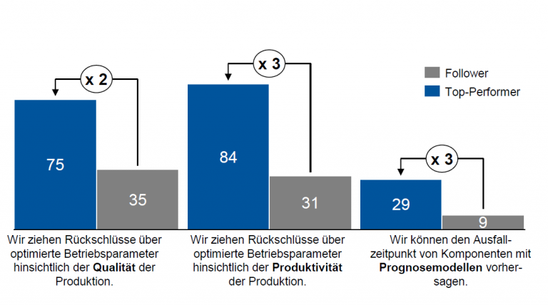 Von Instandhaltung Zu Smart Maintenance – Einer Der Primären ...