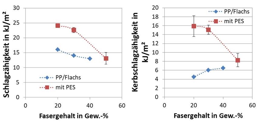 »Fortschrittlich« versus »reaktionaer‥ Fortschrittlich« versus »reaktionaer‥ VSF vs. GEN 116610LN