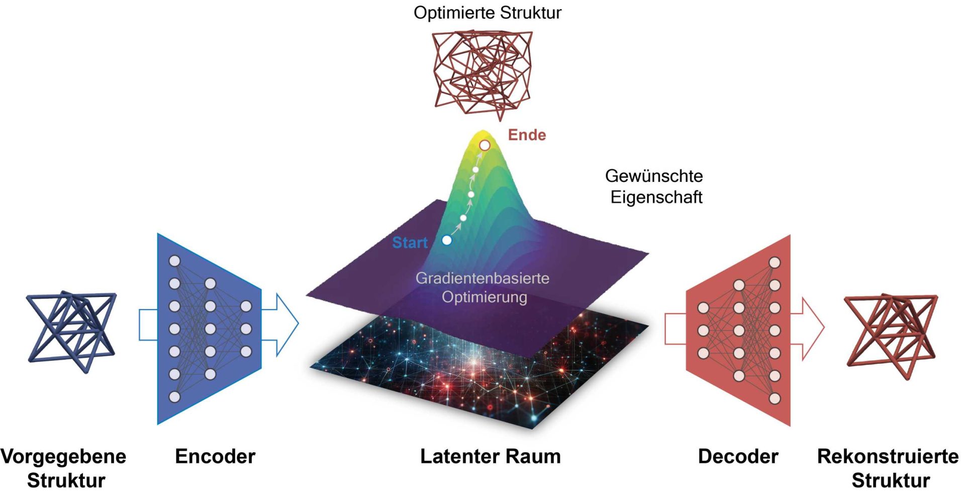 Künstliche Intelligenz optimiert Materialgestaltung Werkstoffzeitschrift