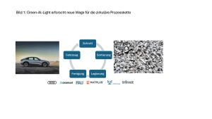 Bild 1: Green-Al-Light erforscht neue Wege für die zirkuläre Prozesskette