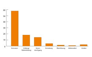 Beispiel für Daten aus der Timken-Lageraufarbeitungsdatenbank