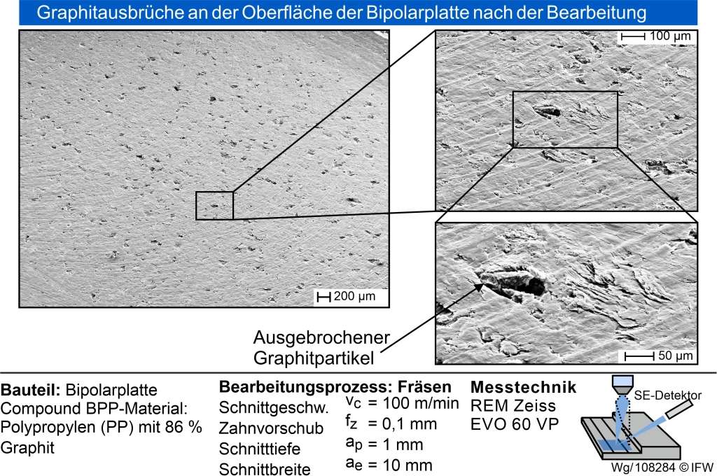 Abb. 1: Ausbrüche von Graphitpartikeln auf der plangefrästen Oberfläche einer Bipolarplatte