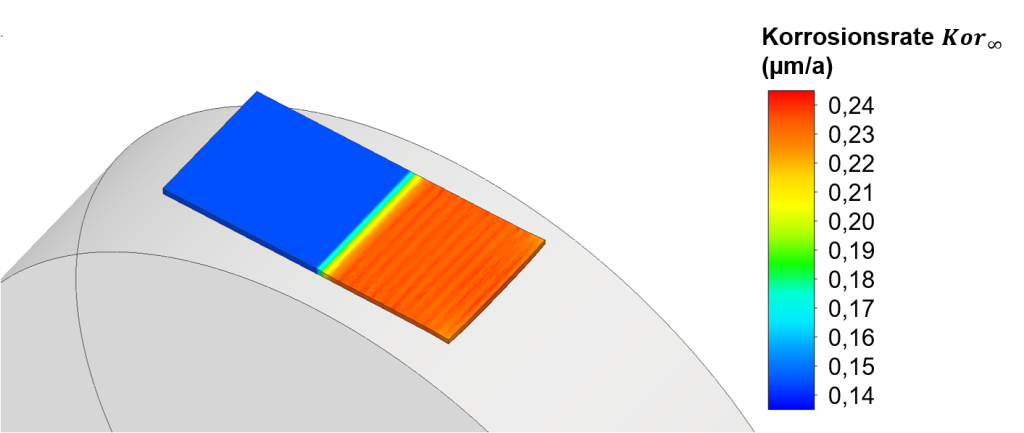 Abbildung 2: Resultierende Korrosionsrate während des Walzstiches von 2,0 mm auf 1,5 mm