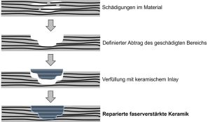  © Universität Augsburg 