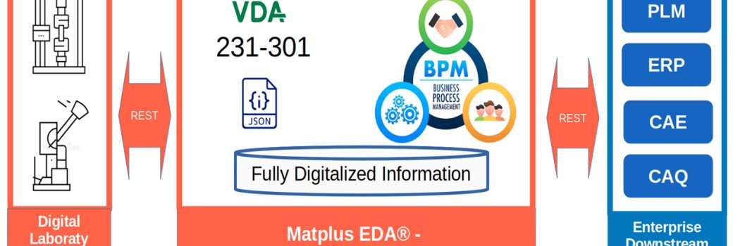 Werkstoffinnovation mit gesicherter Prozessstabilität