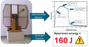 Abbildung 2: Informationsverlust durch Kennwerte.Der (instrumentierte) Kerbschlagversuch
liefert Informationen, die bei der Übertragung
des Kennwerts verloren gehen
(Quelle: Fa. Comtes FHT)