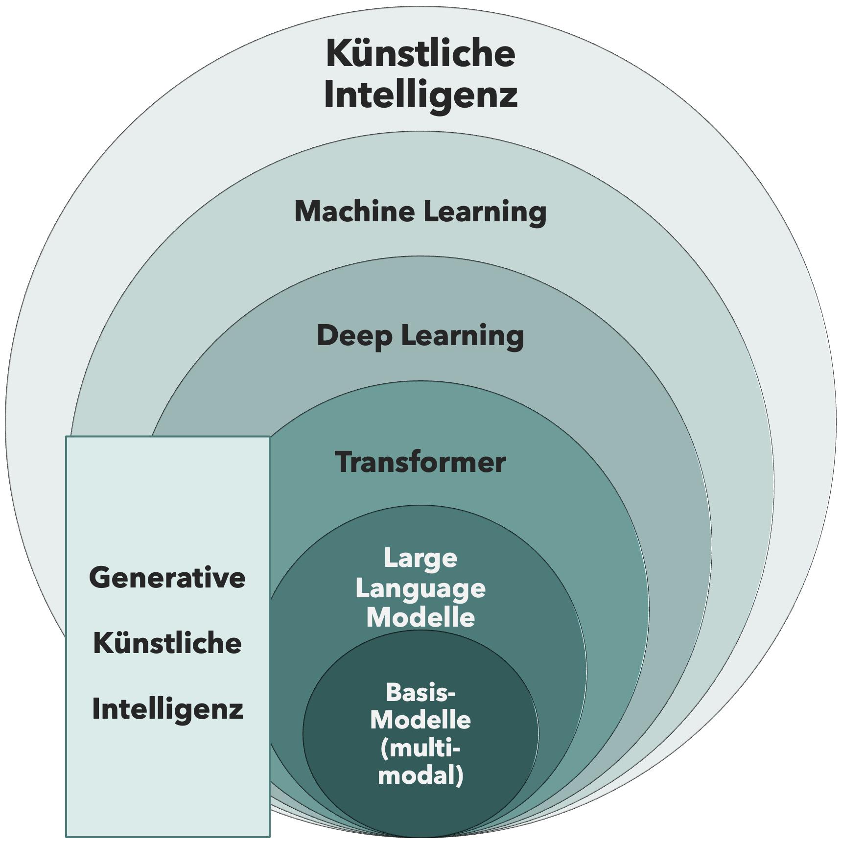 fichte künstlich Künstlicher Weihnachtsbaum Frost Fichte | Weiß