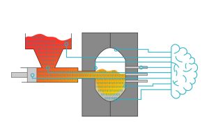 © Fraunhofer IWM Abb. 1: Der gläserne Druckgussprozess – mit einer integrierten Wissensbasis zu Material- und Prozessdaten den wirtschaftlichen, technologischen und ökologischen Anforderungen an Gussbauteile gerecht werden