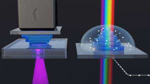 Konzept zur Herstellung elektrochromer Strukturen mithilfe von Digital Light Processing (links); Anwendung im spektroelektrochemischen Experiment (rechts). Bild: Universität Stuttgart / GRK 2948 / F. Sterl 