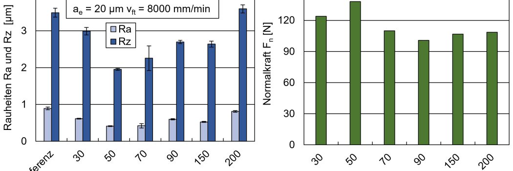 Aquaplaning-Effekte beim Schlichten und ihre Auswirkungen auf die Oberflächenqualität