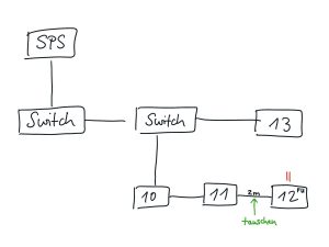Handskizzen auf e-Plan-Basis und Informationen aus dem Diagnosepuffer helfen bei Fehlersuche. (Urheber: Indu-Sol)