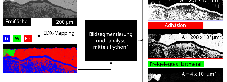 Intelligente Verschleißprognose für beschichtete Zerspanwerkzeuge