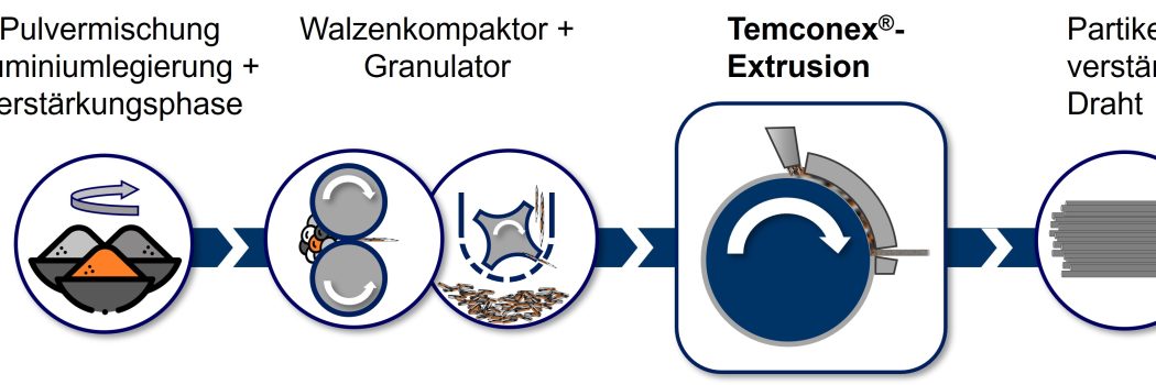 Alternative zu Stahl-Stanznieten: Partikelverstärktes Aluminium für nachhaltige Fügeverbindungen