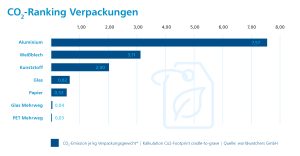Das Einsparpotenzial für Folienabfälle ist immens. (Urheber: Arnold)