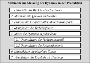Mehr Effizienz durch mobile Transportroboter